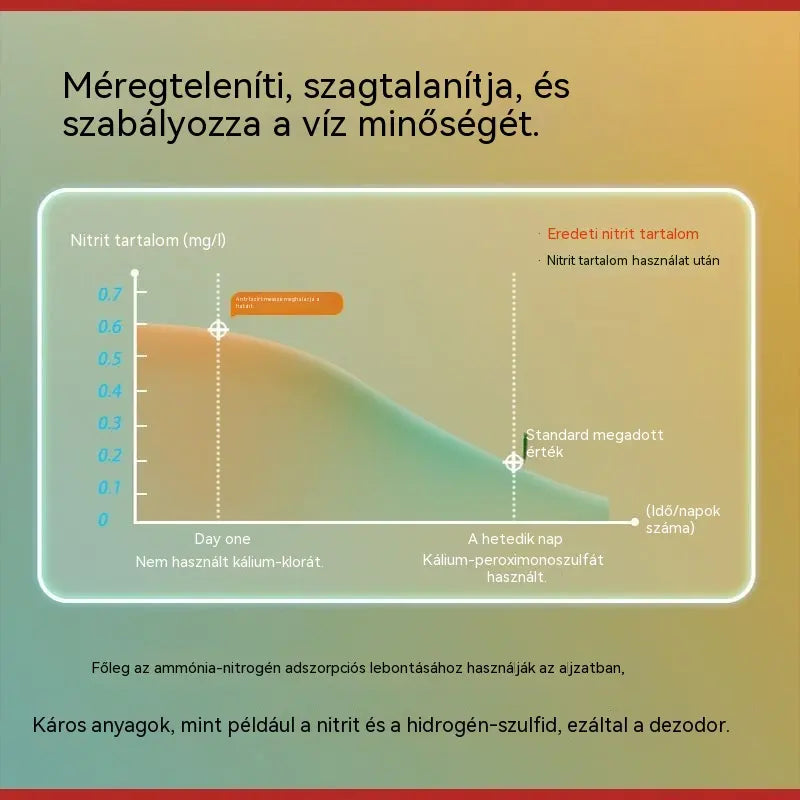 💧Víztisztító tabletták vízi élőhelyekhez